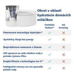 Fontánka PetSafe® Outlast™ 1.7 litra